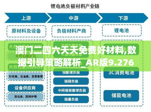 澳门二四六天天免费好材料,数据引导策略解析_AR版9.276