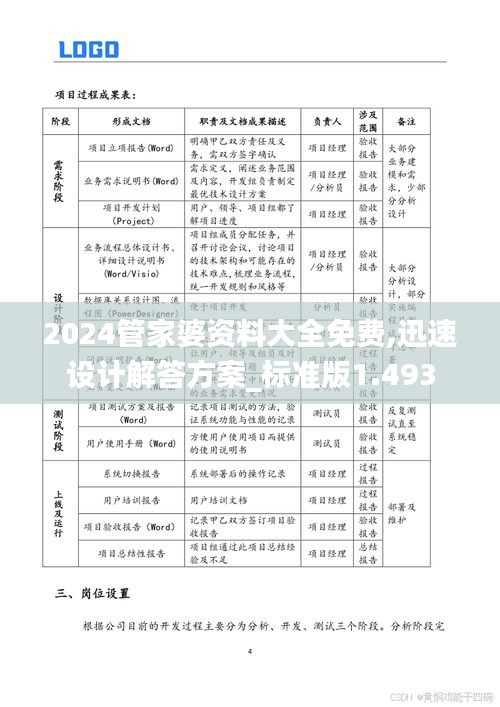 2024管家婆资料大全免费,迅速设计解答方案_标准版1.493