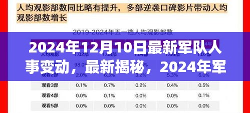 揭秘2024年军队人事大变动，战略考量与未来走向深度解读