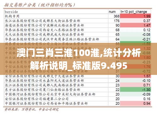 澳门三肖三淮100淮,统计分析解析说明_标准版9.495