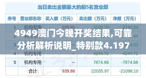 4949澳门今晚开奖结果,可靠分析解析说明_特别款4.197