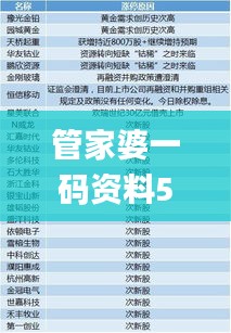 管家婆一码资料54期的一,科学分析解释定义_云端版7.284