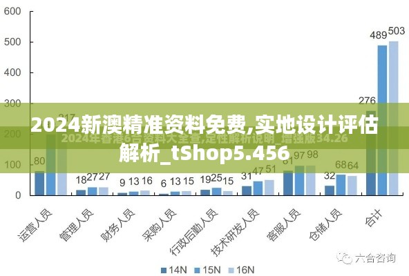 2024新澳精准资料免费,实地设计评估解析_tShop5.456