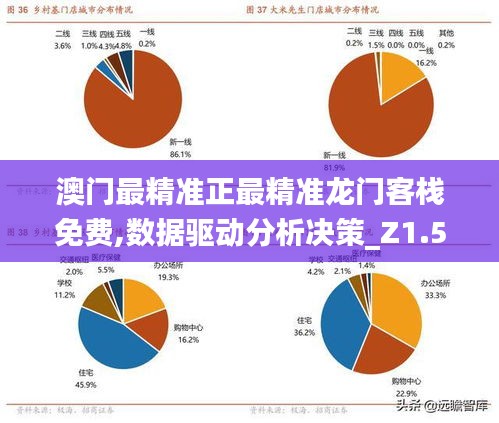 澳门最精准正最精准龙门客栈免费,数据驱动分析决策_Z1.588