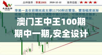 澳门王中王100期期中一期,安全设计解析策略_FHD3.580