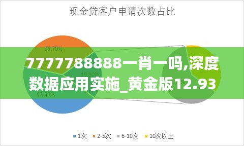 7777788888一肖一吗,深度数据应用实施_黄金版12.934