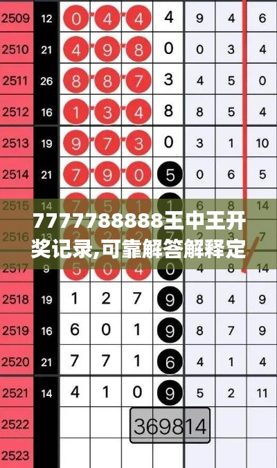 7777788888王中王开奖记录,可靠解答解释定义_bundle1.161