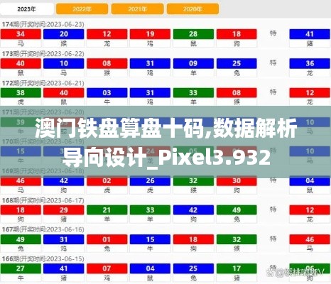 澳门铁盘算盘十码,数据解析导向设计_Pixel3.932