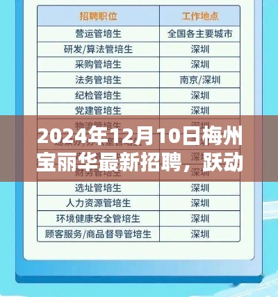 梅州宝丽华最新招聘启示，跃动未来，挑战等你！