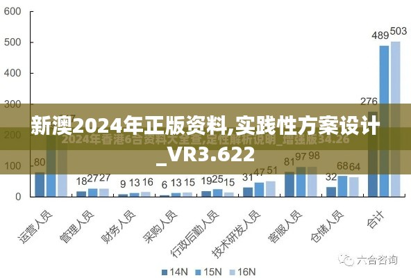 新澳2024年正版资料,实践性方案设计_VR3.622