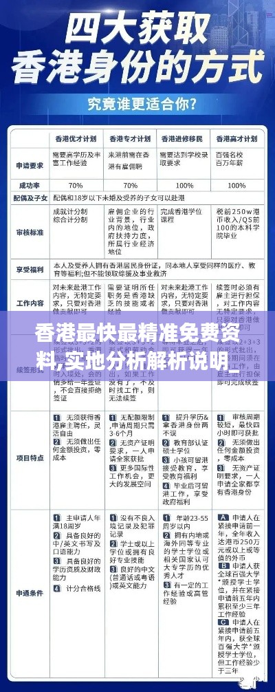 香港最快最精准免费资料,实地分析解析说明_豪华版3.541