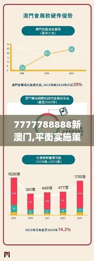 7777788888新澳门,平衡实施策略_P版5.657