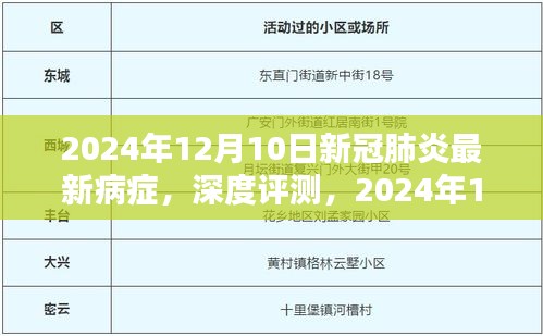 深度评测，2024年12月新冠肺炎最新病症详解