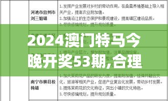 2024澳门特马今晚开奖53期,合理化决策实施评审_The9.106