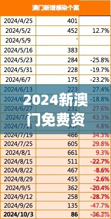 2024新澳门免费资料,资源整合策略_pack19.462