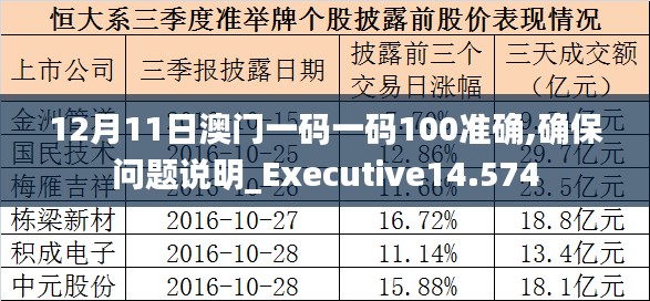 12月11日澳门一码一码100准确,确保问题说明_Executive14.574