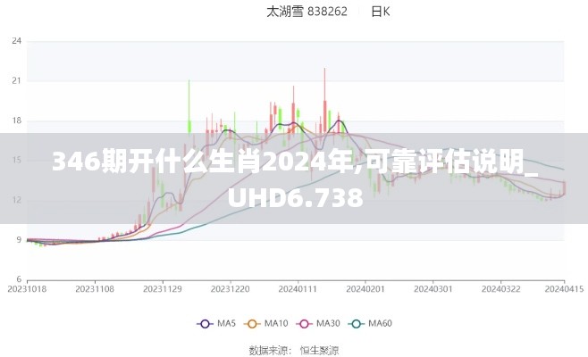 346期开什么生肖2024年,可靠评估说明_UHD6.738