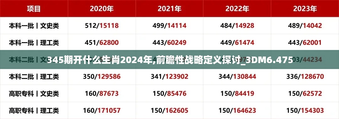 345期开什么生肖2024年,前瞻性战略定义探讨_3DM6.475