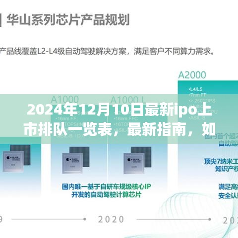 2024年IPO上市排队最新指南及一览表