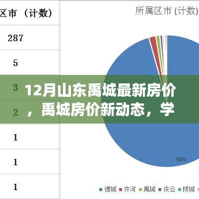 山东禹城最新房价动态，市场成长与自信拥抱的房产市场变化学习之路