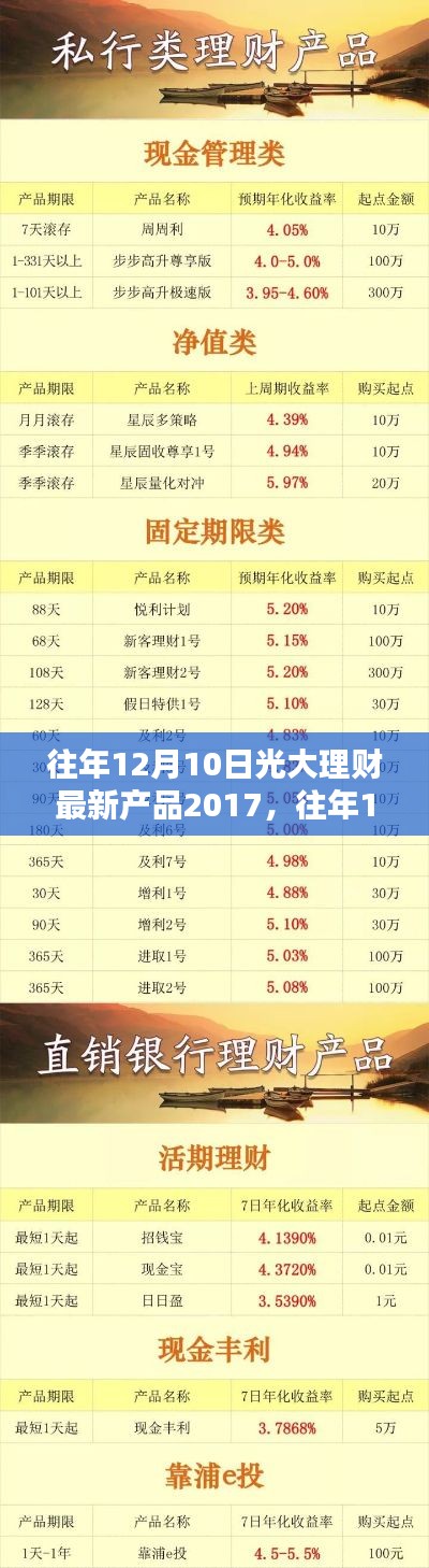 往年12月10日光大理财最新产品2017回顾与解析，深度解读市场趋势