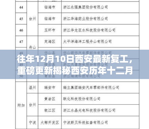 西安历年十二月十日复工盛况揭秘，新篇章开启！