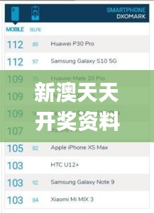 新澳天天开奖资料大全345期,稳健性策略评估_Galaxy6.752