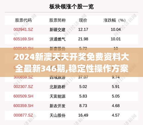 2024新澳天天开奖免费资料大全最新346期,稳定性操作方案分析_Advanced7.488