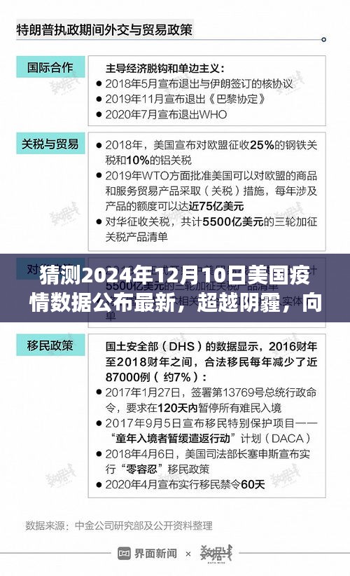 美国疫情数据公布最新进展，超越阴霾，向未来进发——疫情中的成长与自信之路