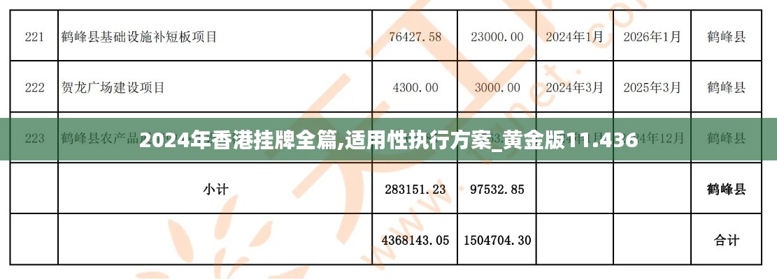 2024年香港挂牌全篇,适用性执行方案_黄金版11.436