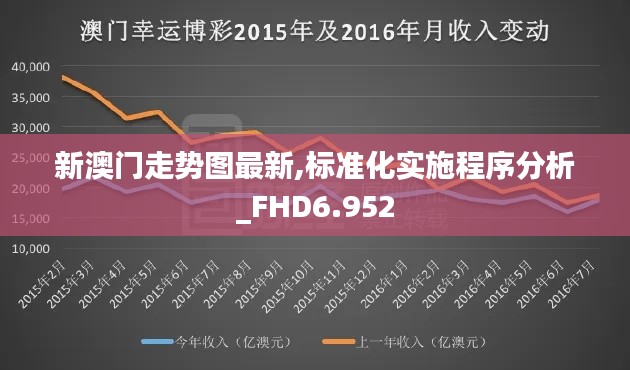 新澳门走势图最新,标准化实施程序分析_FHD6.952