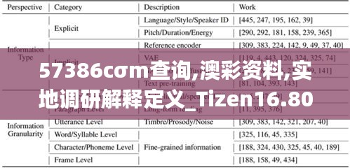 57386cσm查询,澳彩资料,实地调研解释定义_Tizen16.802