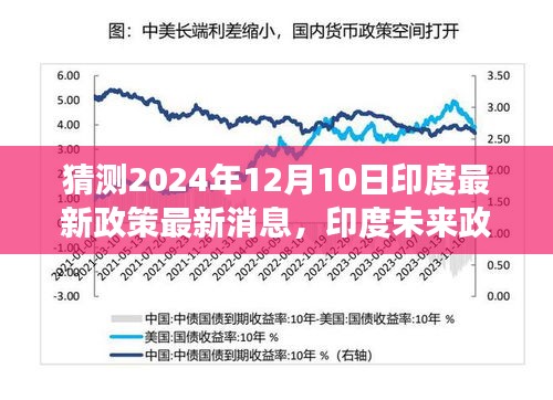 印度未来政策动向展望，最新消息与预测分析（至2024年12月10日）