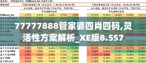 77777888管家婆四肖四码,灵活性方案解析_XE版8.557