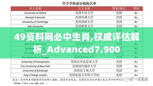 49资料网必中生肖,权威评估解析_Advanced7.900