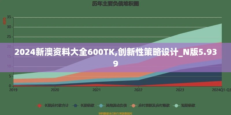 2024新澳资料大全600TK,创新性策略设计_N版5.939