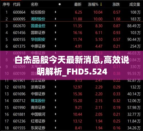 白杰品股今天最新消息,高效说明解析_FHD5.524