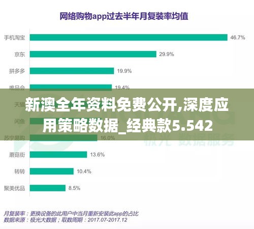 新澳全年资料免费公开,深度应用策略数据_经典款5.542