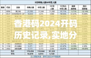 香港码2024开码历史记录,实地分析数据计划_特别款4.982