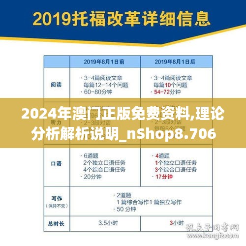 2024年澳门正版免费资料,理论分析解析说明_nShop8.706