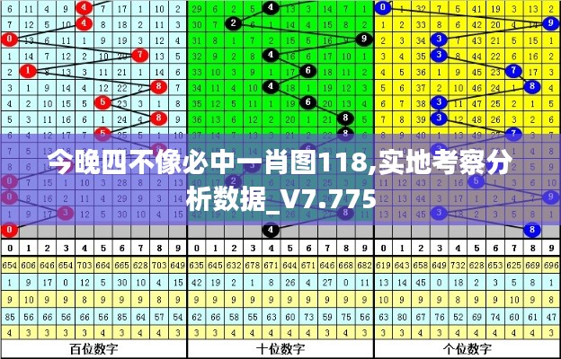 今晚四不像必中一肖图118,实地考察分析数据_V7.775