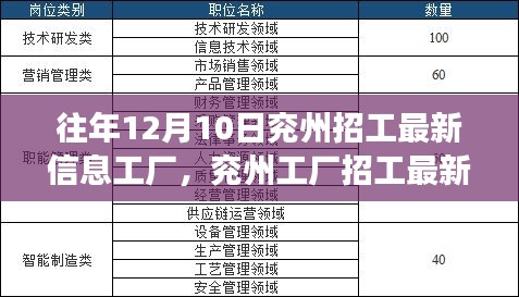 历年十二月十日兖州工厂招工最新信息回顾与影响分析，工厂招工趋势及发展趋势展望