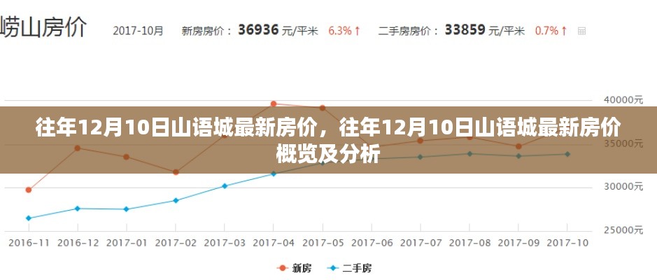 往年12月10日山语城房价概览及深度分析，最新房价动态与趋势解析