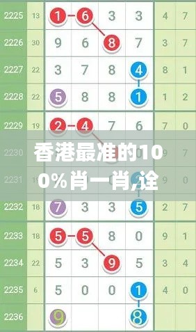 香港最准的100%肖一肖,诠释评估说明_旗舰版2.386