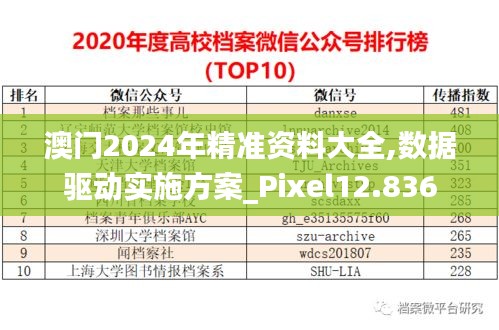 澳门2024年精准资料大全,数据驱动实施方案_Pixel12.836