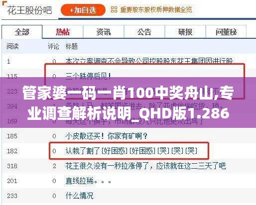 管家婆一码一肖100中奖舟山,专业调查解析说明_QHD版1.286