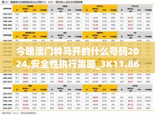 今晚澳门特马开的什么号码2024,安全性执行策略_3K11.860