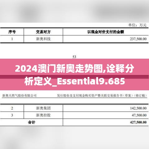 2024澳门新奥走势图,诠释分析定义_Essential9.685