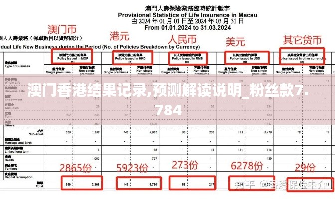 澳门香港结果记录,预测解读说明_粉丝款7.784