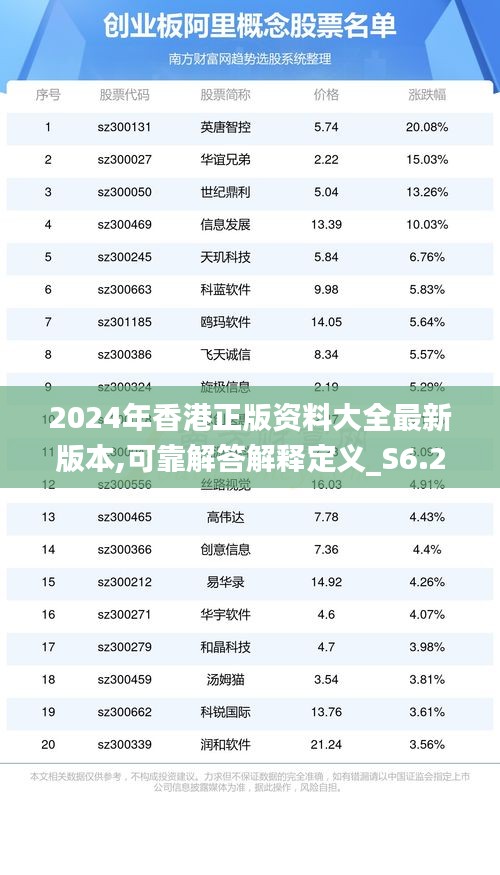 2024年香港正版资料大全最新版本,可靠解答解释定义_S6.236